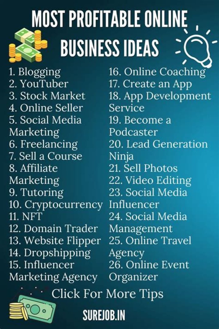 What are the most successful small online businesses?
