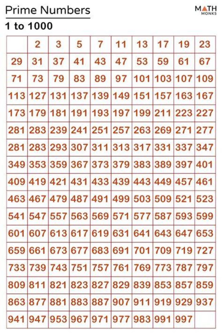 What are the prime numbers over 1000?