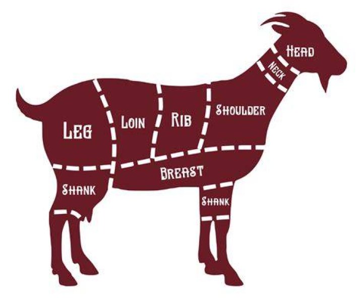 What are the retail cuts of goat?