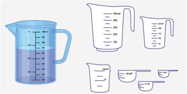 What are the two rules for measuring liquid?