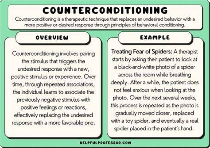 What are two Counterconditioning techniques for replacing unwanted responses are?