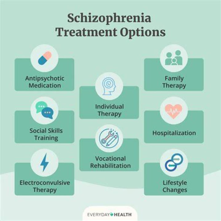 What biological and psychosocial treatments for schizophrenia are available?