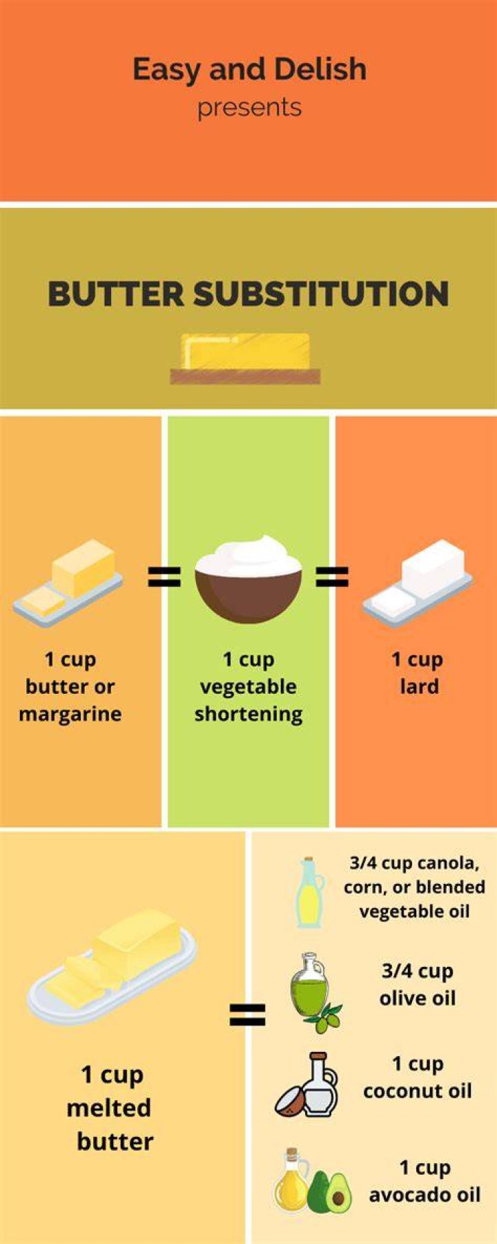What can I substitute for 1 cup of shortening?