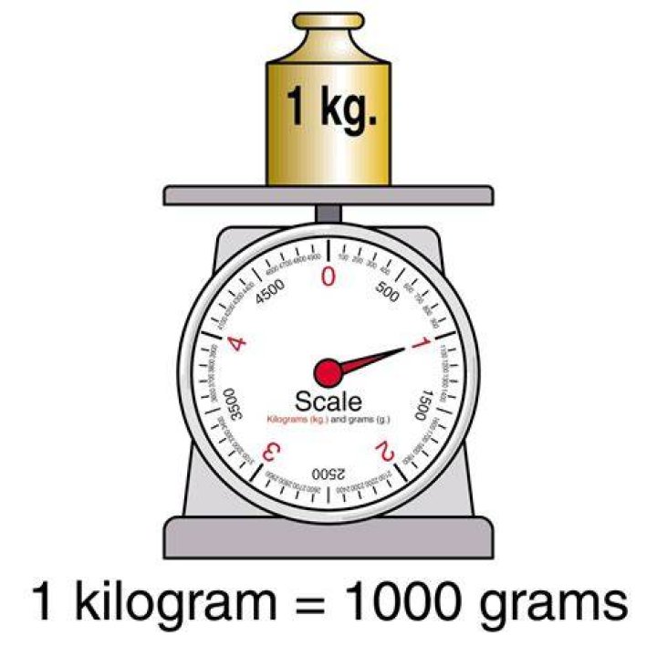 What comes first gram or kilogram?