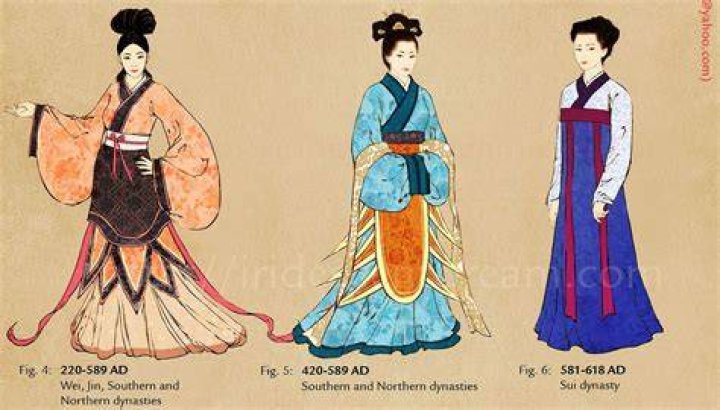 What did ancient China clothing?