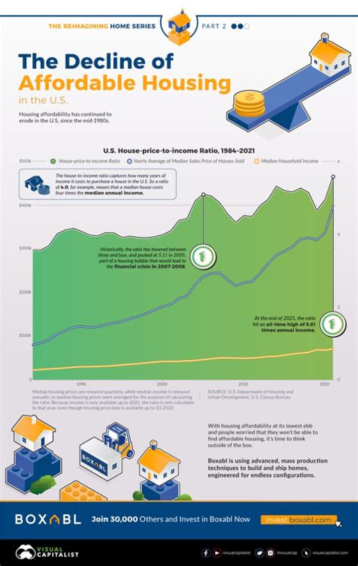 What did the National affordable housing Act of 1990 do?