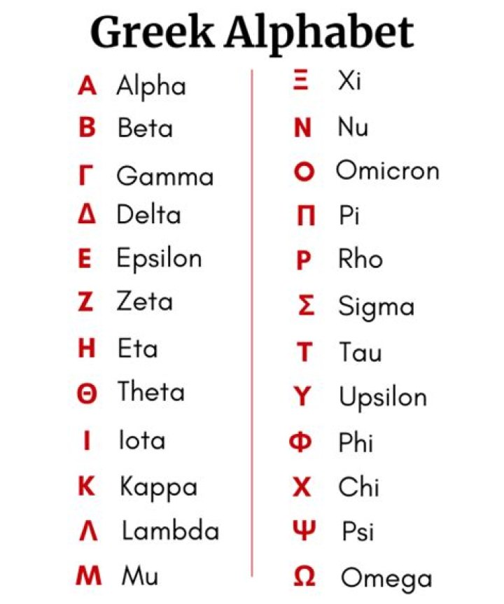What do Greek letters mean in fraternities?