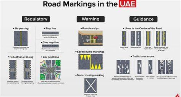What do the markings on the road mean?
