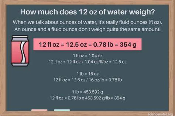 What does 12 oz of water weigh?