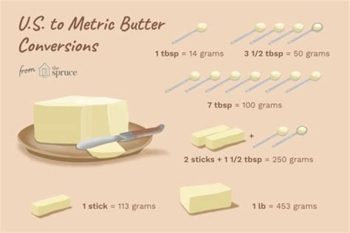 What does 12 tbsp of butter weigh?