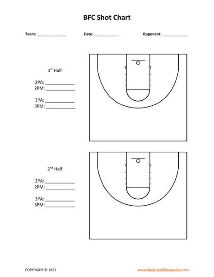 What does BS mean in basketball stats?