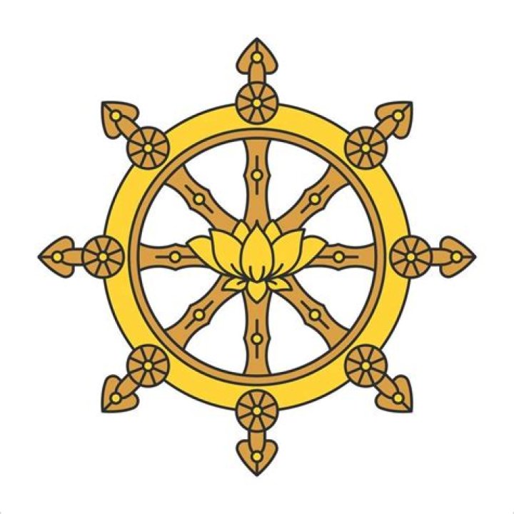 What does dharma mean in Greek?