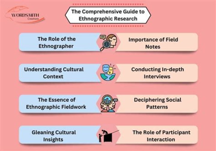 What does ethnographic interviewing involve?