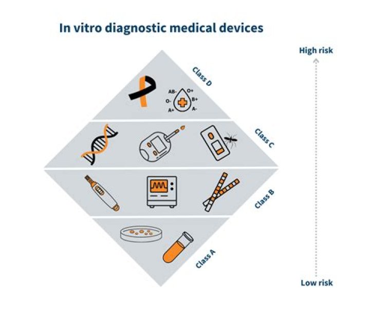 What does for in vitro diagnostic use only mean?