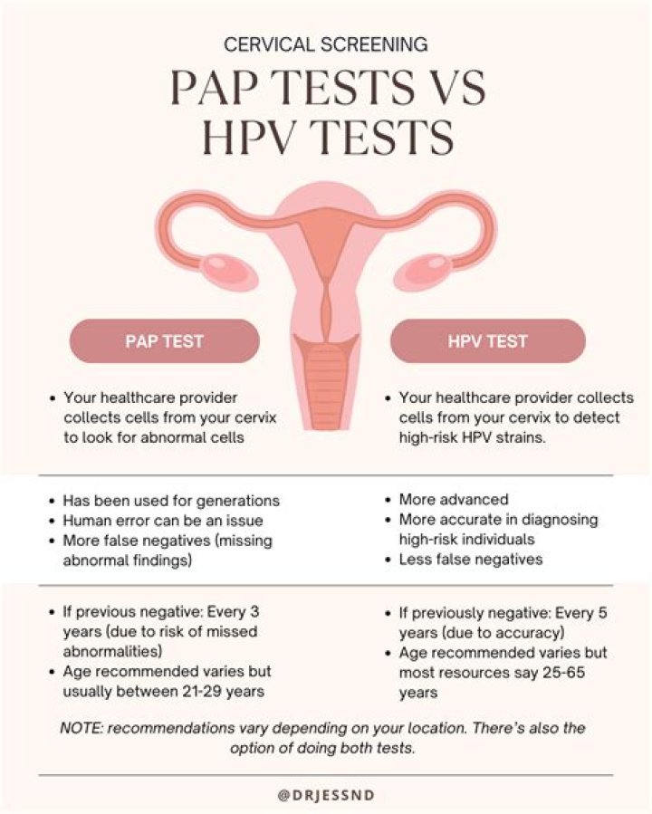 What does HPV status mean?
