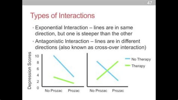 What does interaction mean in statistics?