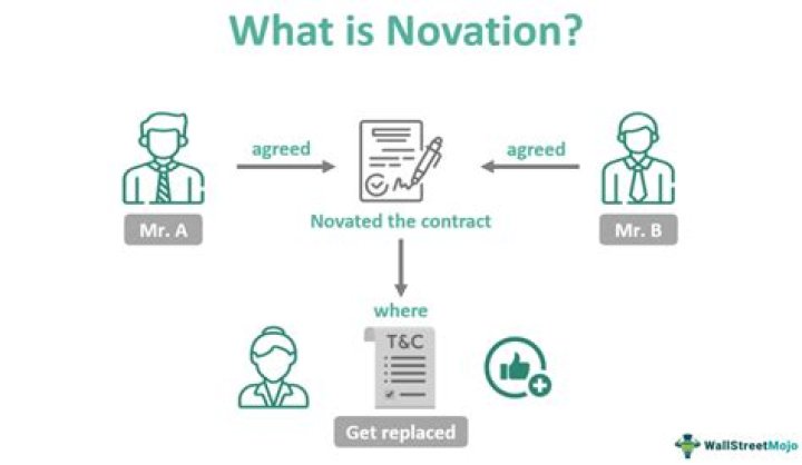 What does it mean to novate a contract?