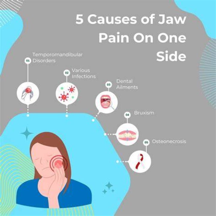 What does it mean when your jaw hurts on the right side?