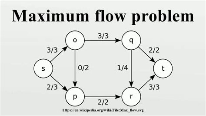 What does maximum flow problems involve?