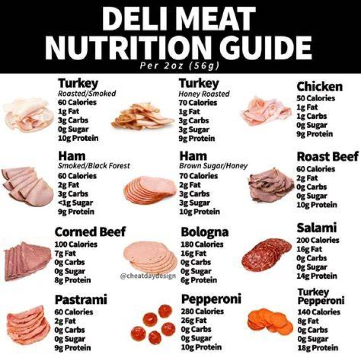 What does one pound of deli meat look like?