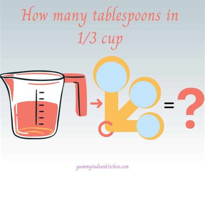 What does one-third and one-third of a cup equal?