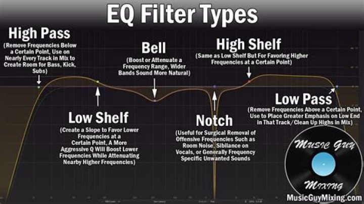 What does Pole mean in filters?