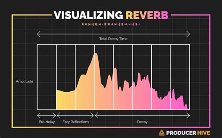 What does spring reverb sound like?