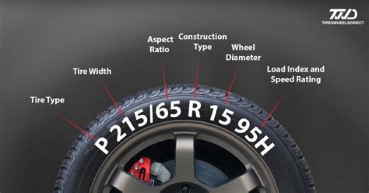 What does the tire size represent?