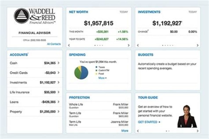 What happened to my Waddell and Reed account?