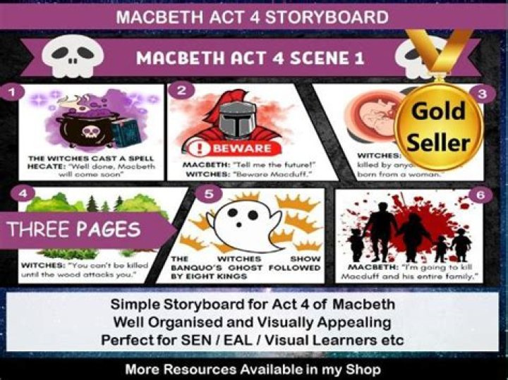 What happens in Act 4 of Macbeth summary?
