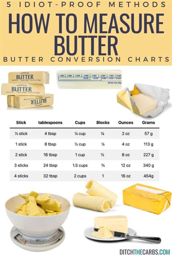 What is 40g of butter in ounces?