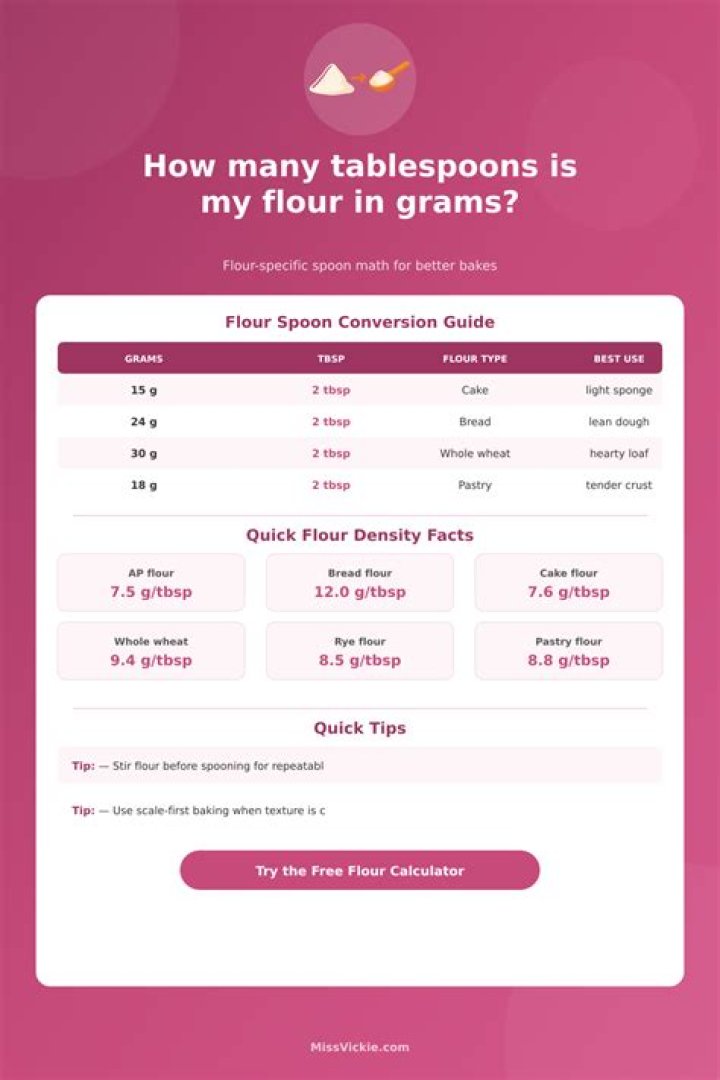 What is 45 grams of flour in tablespoons?