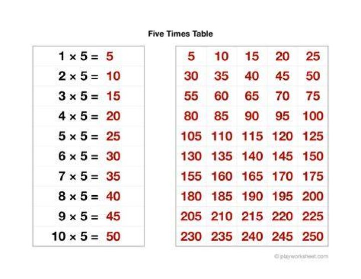 What is 5 times as much as?