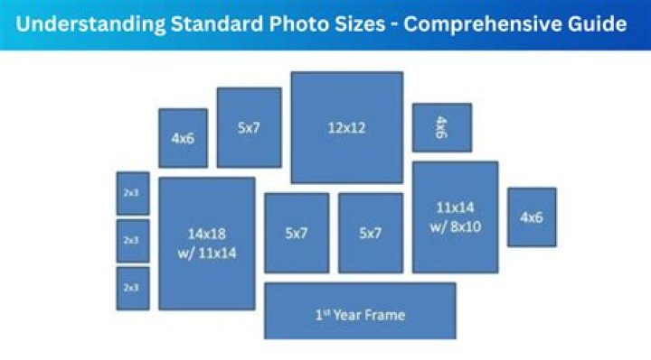 What is 8×8 photo size?