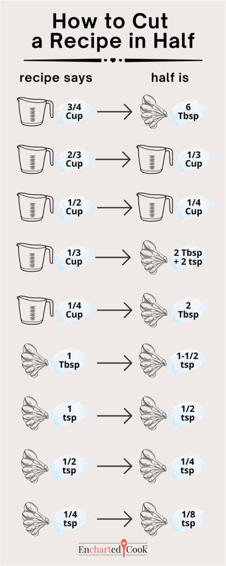 What is a 1/2 cup cut in half?