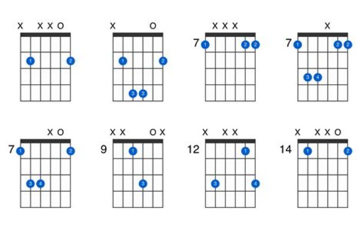 What is a B5 chord on guitar?