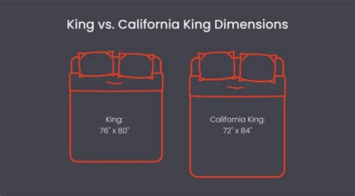 What is a California King?