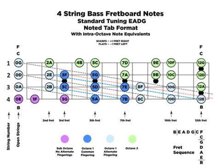 What is a chart string?