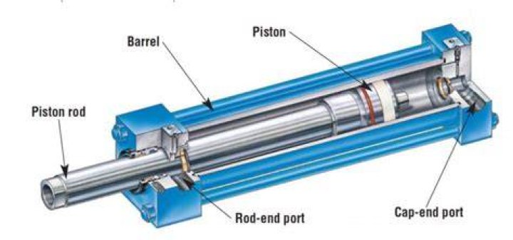 What is a cylinder in fluid power?