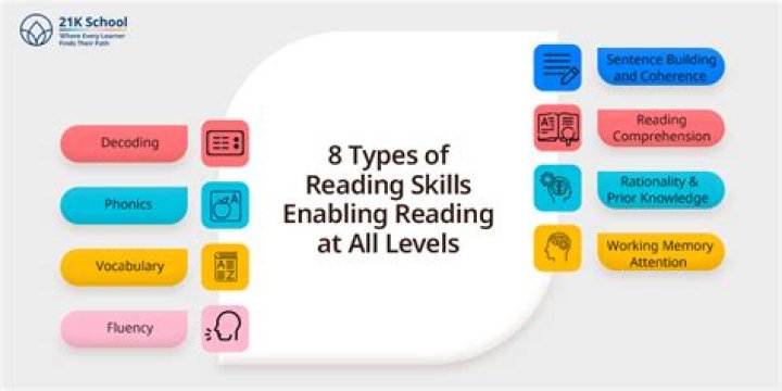 What is a good reading rate?