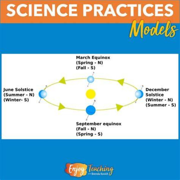 What is a model in science examples?