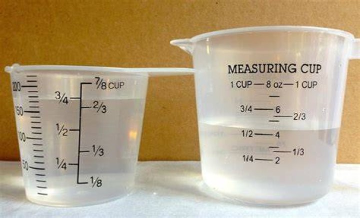 What is a quarter of a cup mean?
