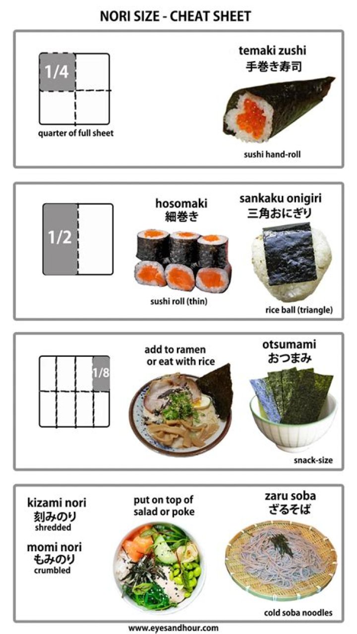 What is a serving size of sushi?