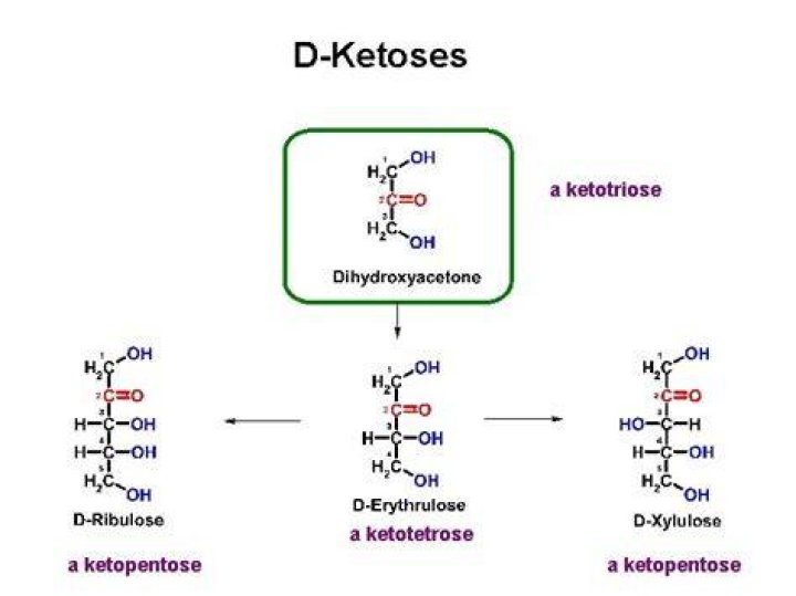 What is an example of Ketotetrose?