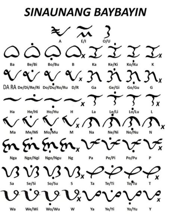 What is Aning in Tagalog?