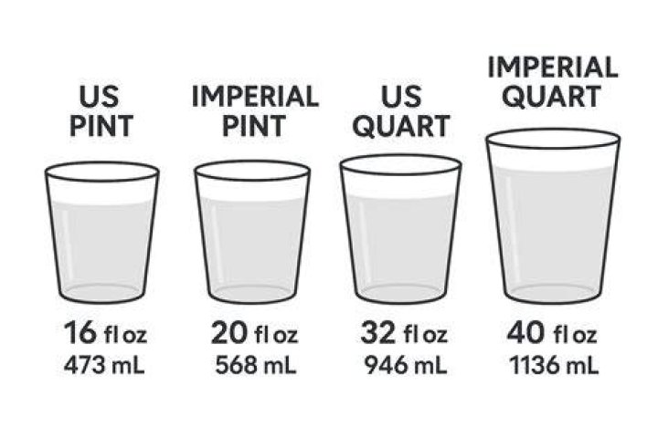 What is bigger a pint or half pint?