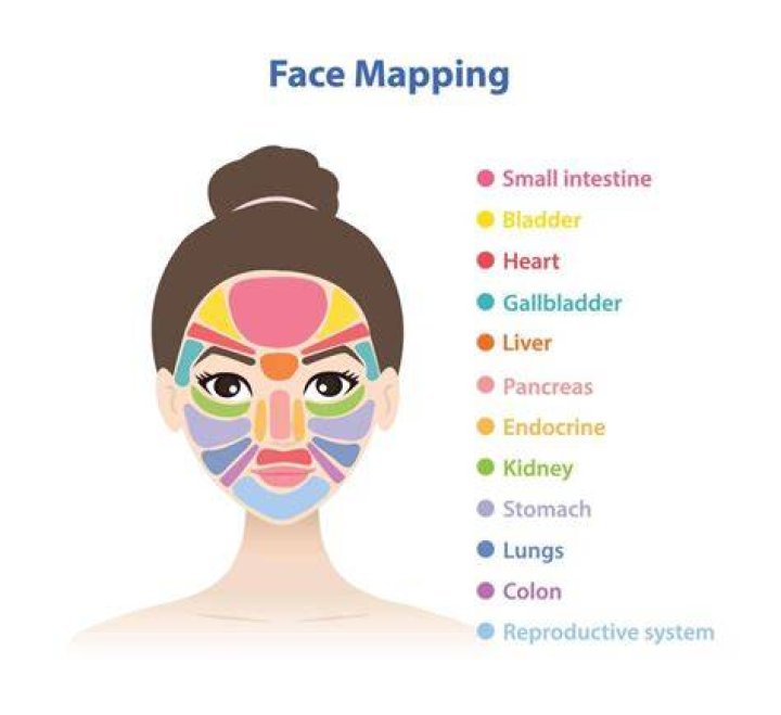 What is called mapping?