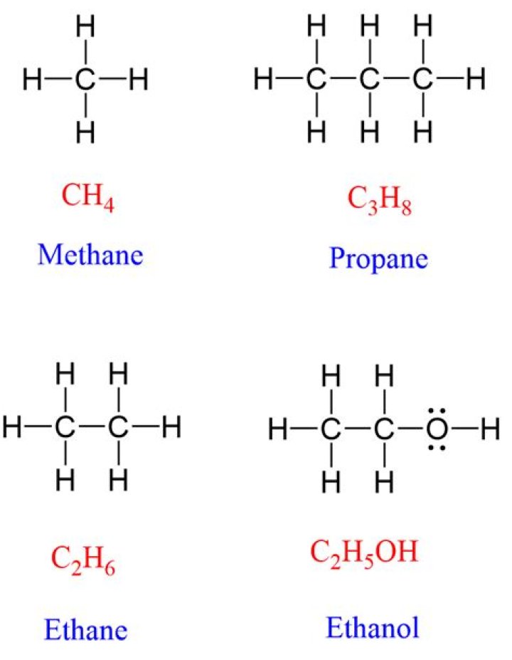 What is ch standard?