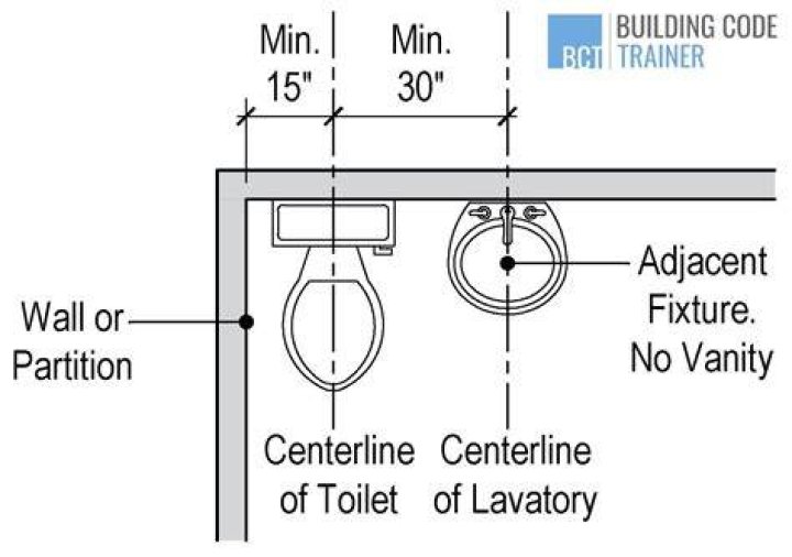 What is code for toilet plumbing?