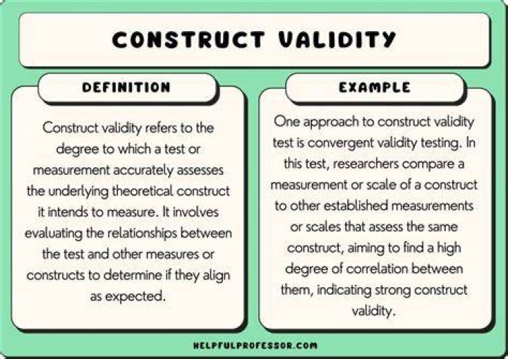 What is construct validity in research?